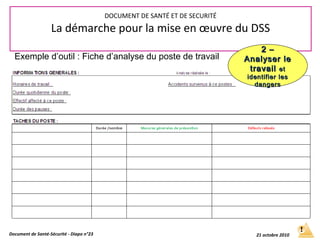Document de Santé-Sécurité - Diapo n°23 21 octobre 2010
DOCUMENT DE SANTÉ ET DE SECURITÉ
La démarche pour la mise en œuvre du DSS
Exemple d’outil : Fiche d’analyse du poste de travail
2 –2 –
Analyser leAnalyser le
travailtravail etet
identifier lesidentifier les
dangersdangers
 