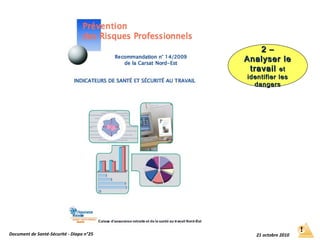 6260 - V - Diapo n°25
Document de Santé-Sécurité - Diapo n°25 21 octobre 2010
2 –2 –
Analyser leAnalyser le
travailtravail etet
identifier lesidentifier les
dangersdangers
 