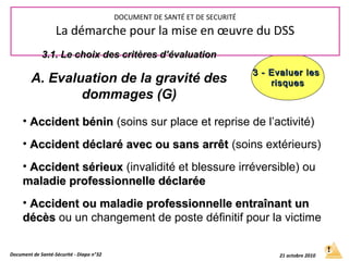 3 - Evaluer les3 - Evaluer les
risquesrisques
Document de Santé-Sécurité - Diapo n°32 21 octobre 2010
DOCUMENT DE SANTÉ ET DE SECURITÉ
La démarche pour la mise en œuvre du DSS
3.1. Le choix des critères d’évaluation3.1. Le choix des critères d’évaluation
A. Evaluation de la gravité des
dommages (G)
• Accident béninAccident bénin (soins sur place et reprise de l’activité)
• Accident déclaré avec ou sans arrêtAccident déclaré avec ou sans arrêt (soins extérieurs)
• Accident sérieuxAccident sérieux (invalidité et blessure irréversible) ou
maladie professionnelle déclaréemaladie professionnelle déclarée
• Accident ou maladie professionnelle entraînant unAccident ou maladie professionnelle entraînant un
décèsdécès ou un changement de poste définitif pour la victime
 