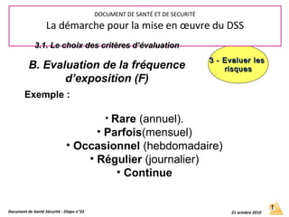 3 - Evaluer les3 - Evaluer les
risquesrisques
Document de Santé-Sécurité - Diapo n°33 21 octobre 2010
DOCUMENT DE SANTÉ ET DE SECURITÉ
La démarche pour la mise en œuvre du DSS
3.1. Le choix des critères d’évaluation3.1. Le choix des critères d’évaluation
B. Evaluation de la fréquence
d’exposition (F)
Exemple :
• Rare (annuel).
• Parfois(mensuel)
• Occasionnel (hebdomadaire)
• Régulier (journalier)
• Continue
 
