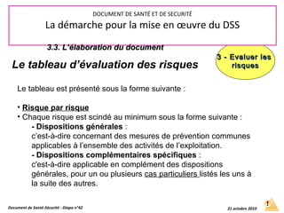 3 - Evaluer les3 - Evaluer les
risquesrisques
Document de Santé-Sécurité - Diapo n°42 21 octobre 2010
DOCUMENT DE SANTÉ ET DE SECURITÉ
La démarche pour la mise en œuvre du DSS
3.3. L’élaboration du document3.3. L’élaboration du document
Le tableau d’évaluation des risques
Le tableau est présenté sous la forme suivante :
• Risque par risque
• Chaque risque est scindé au minimum sous la forme suivante :
- Dispositions générales :
c’est-à-dire concernant des mesures de prévention communes
applicables à l’ensemble des activités de l’exploitation.
- Dispositions complémentaires spécifiques :
c'est-à-dire applicable en complément des dispositions
générales, pour un ou plusieurs cas particuliers listés les uns à
la suite des autres.
 