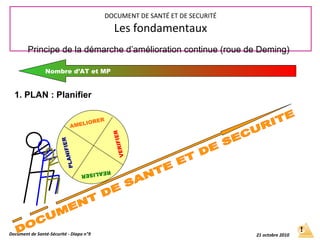 Nombre d’AT et MP
Document de Santé-Sécurité - Diapo n°9 21 octobre 2010
DOCUMENT DE SANTÉ ET DE SECURITÉ
Les fondamentaux
PLANIFIER
REALISER
VERIFIER
AMELIORER
Principe de la démarche d’amélioration continue (roue de Deming)
1. PLAN : Planifier
 