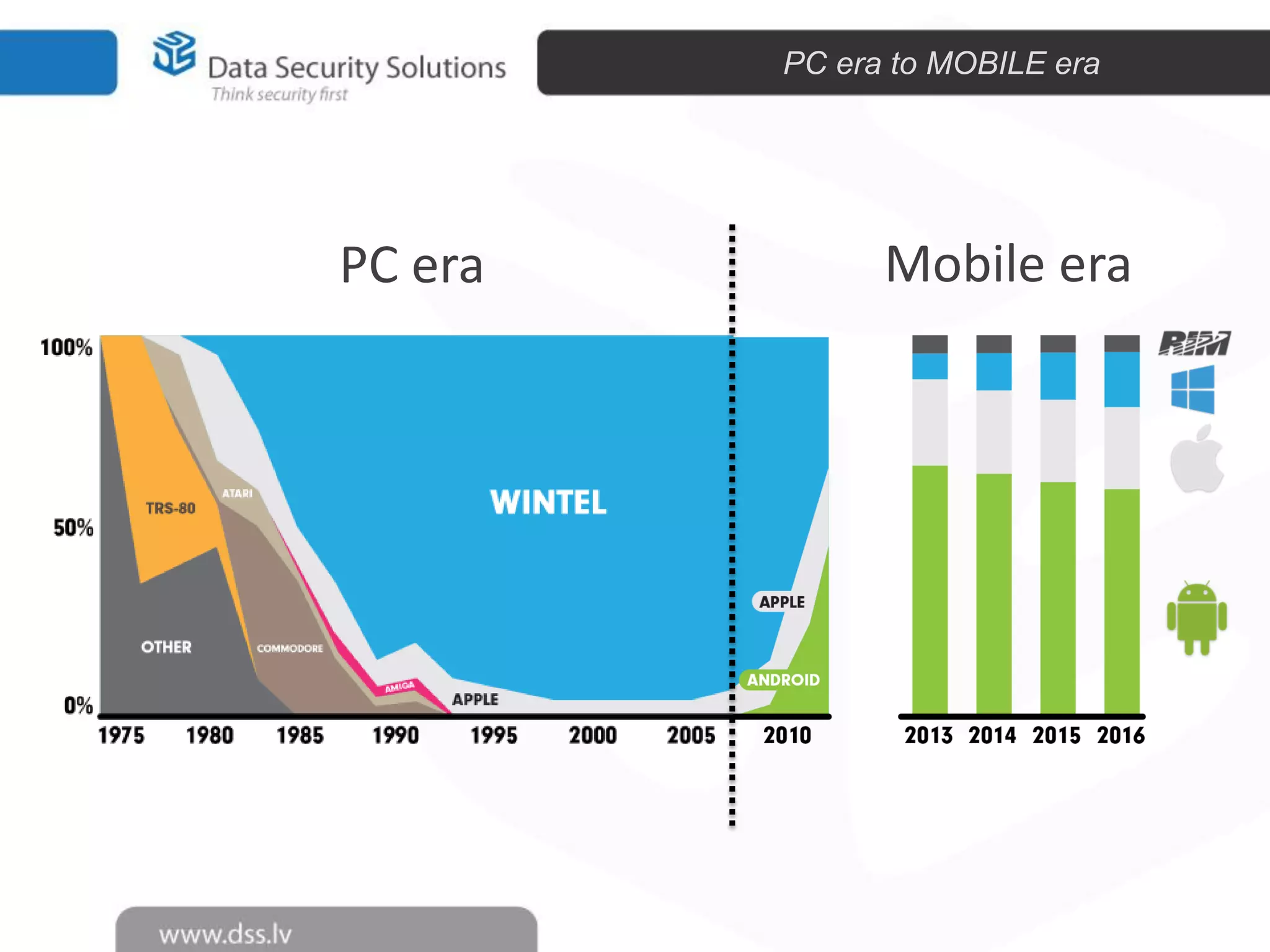 PC era to MOBILE era

PC era

Mobile era

 