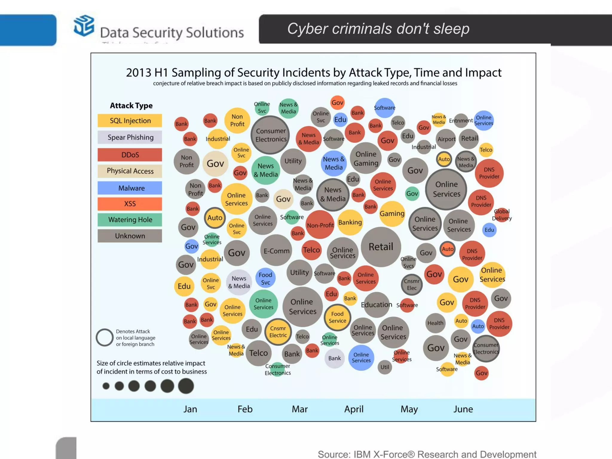 Cyber criminals don't sleep

 