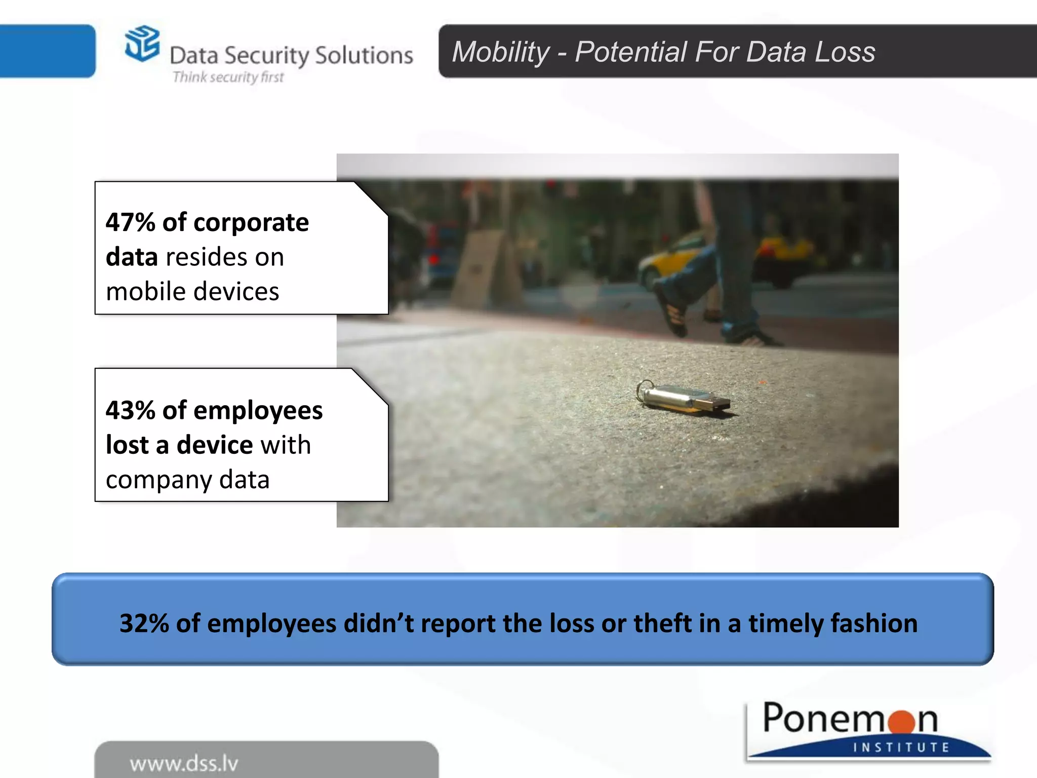 Mobility - Potential For Data Loss

47% of corporate
data resides on
mobile devices

43% of employees
lost a device with
company data

32% of employees didn’t report the loss or theft in a timely fashion

 