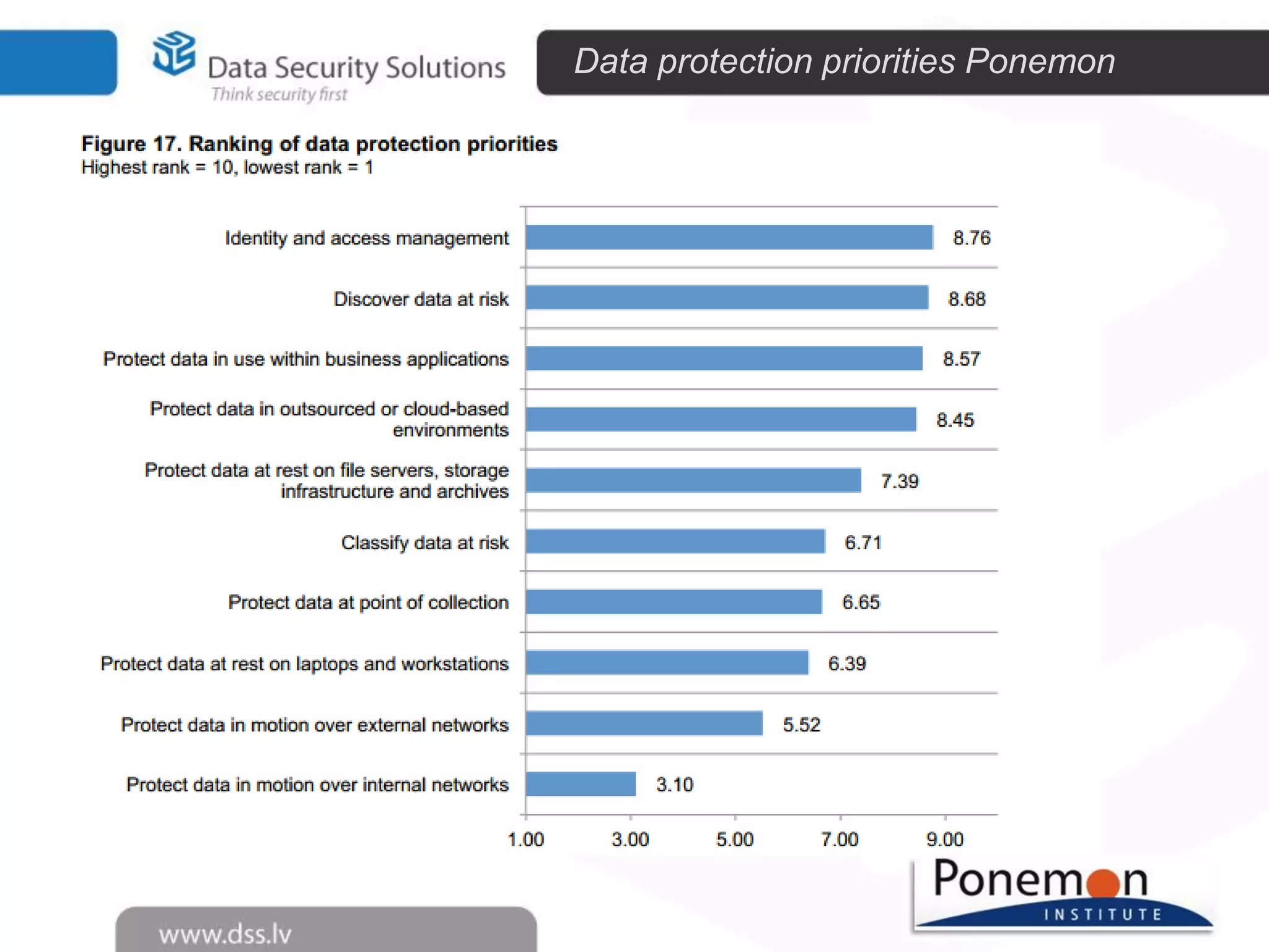 Data protection priorities Ponemon

 