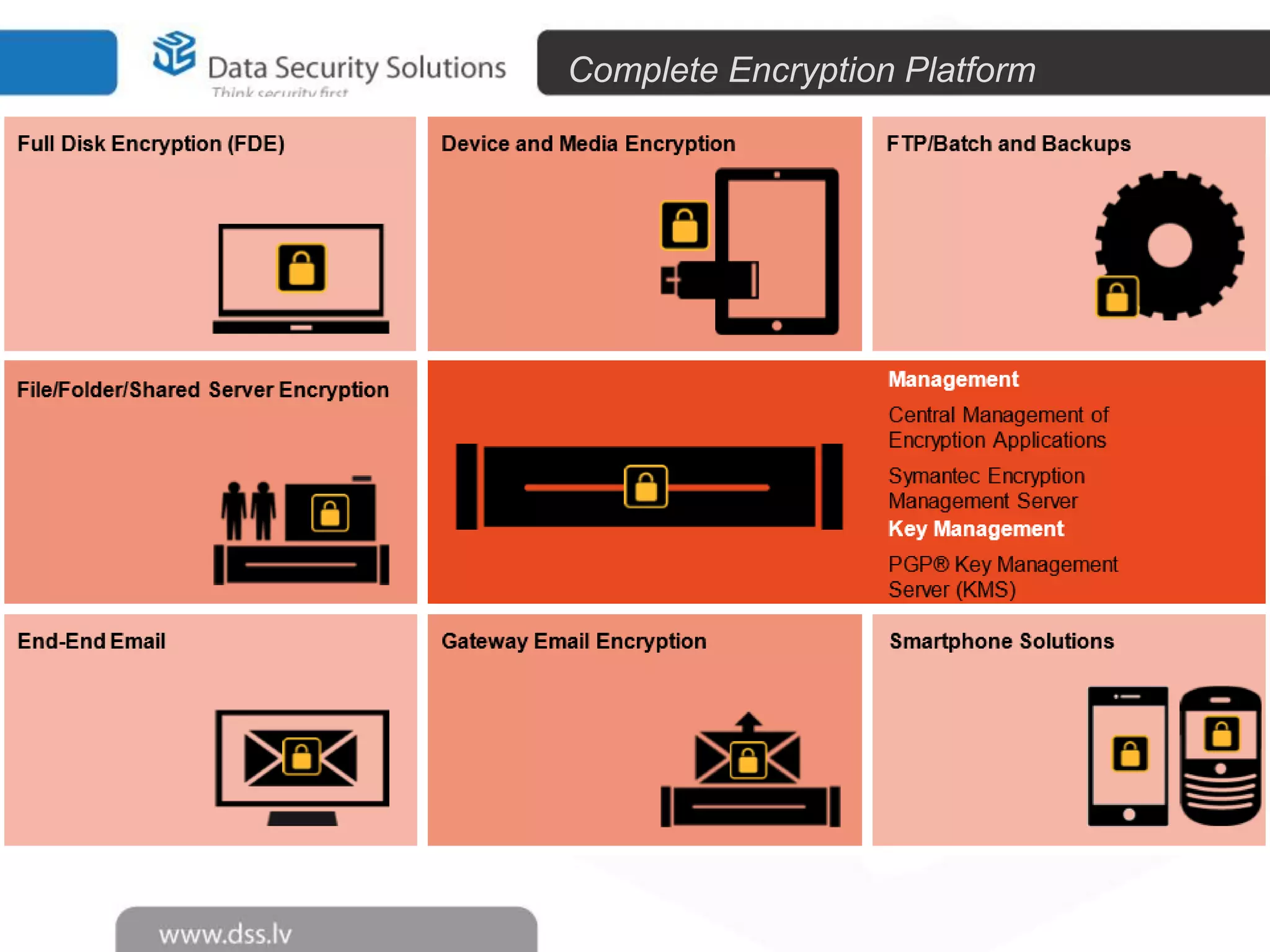 Complete Encryption Platform

 