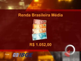 R$ 1.052,00
Fonte:
Renda Brasileira Média
 