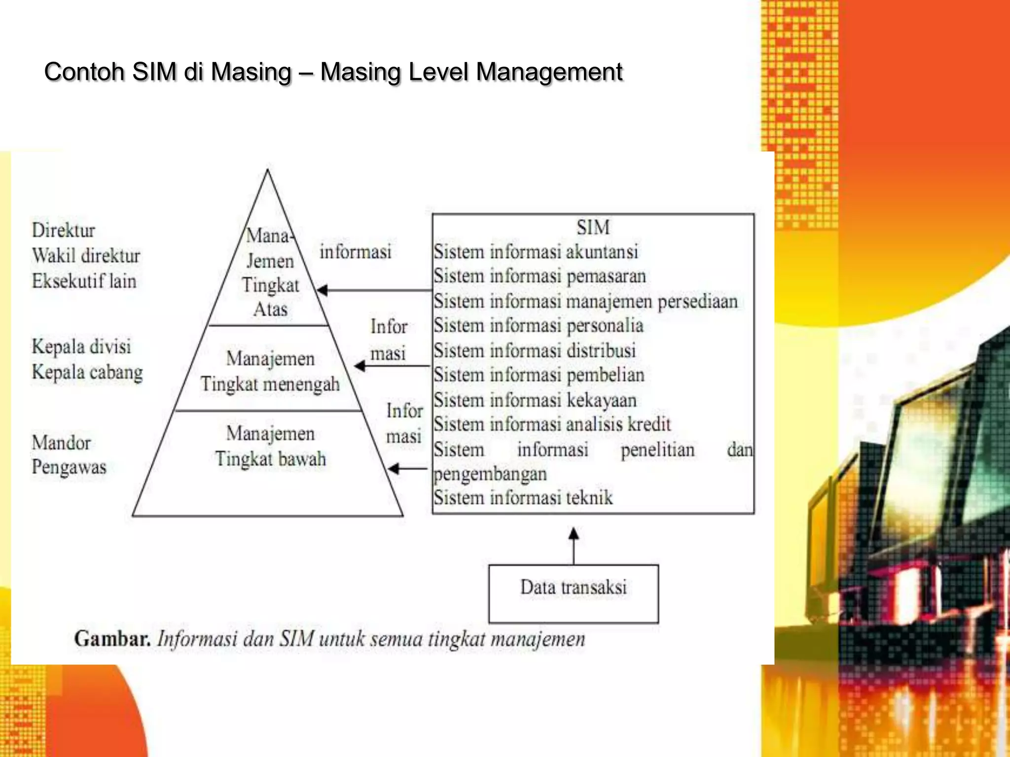 Contoh SIM di Masing – Masing Level Management
 