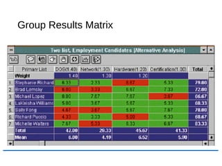 Group Results Matrix
 
