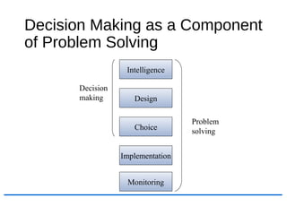 Introduction to Decision Support System | PPT