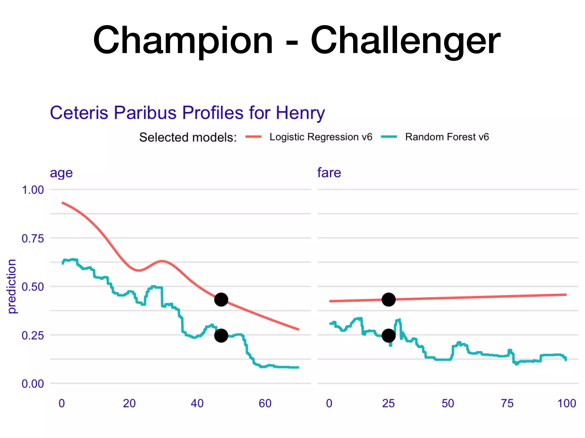 Champion - Challenger
 