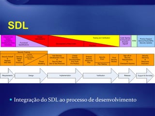 SDL




 Integração do SDL ao processo de desenvolvimento
 