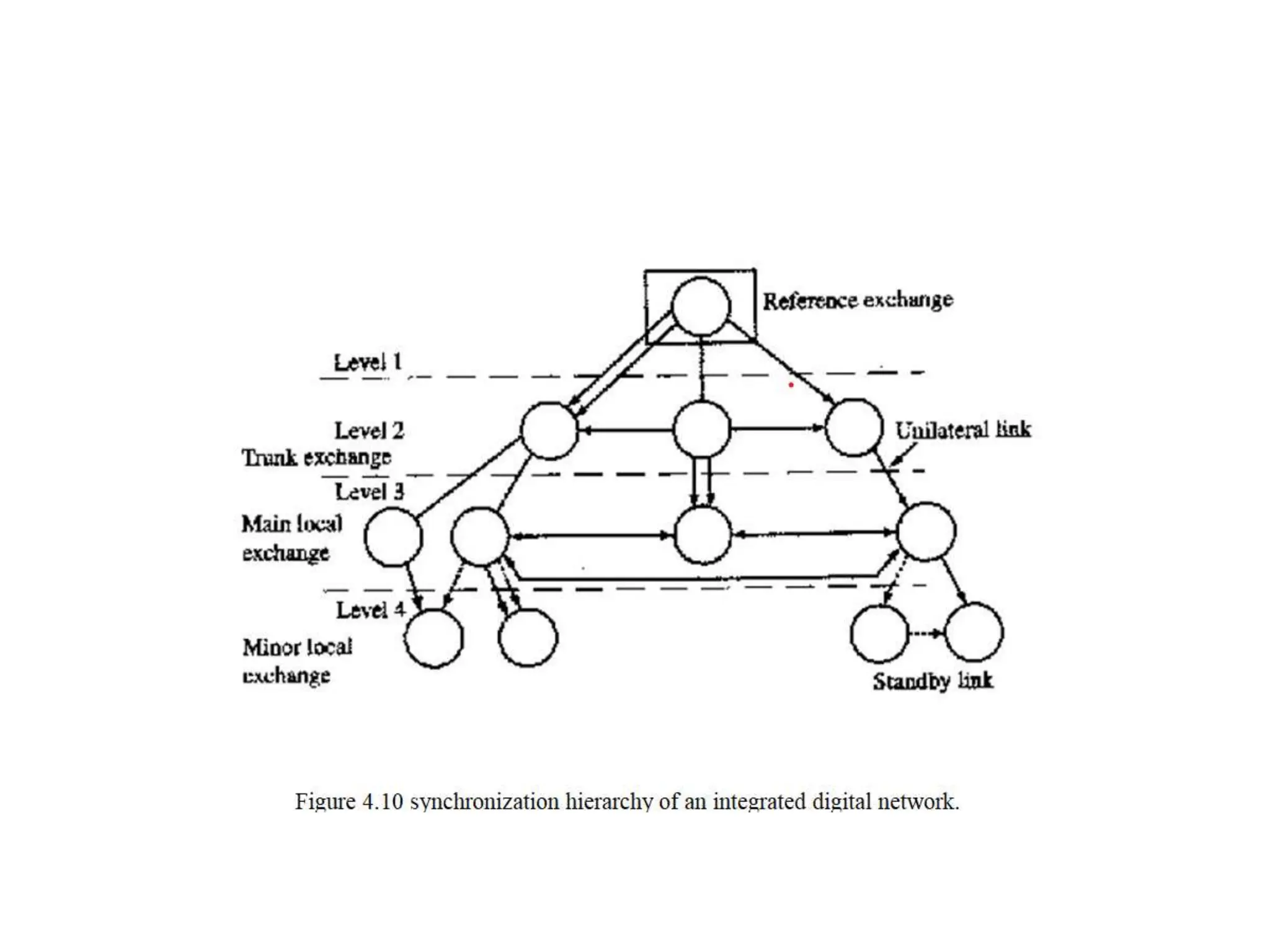 Digital switching system by vtu module 4 .pptx