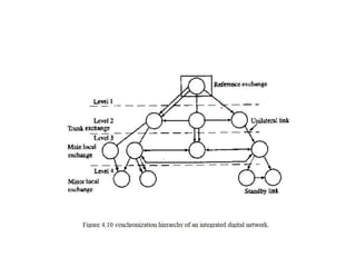 Digital switching system by vtu module 4 .pptx
