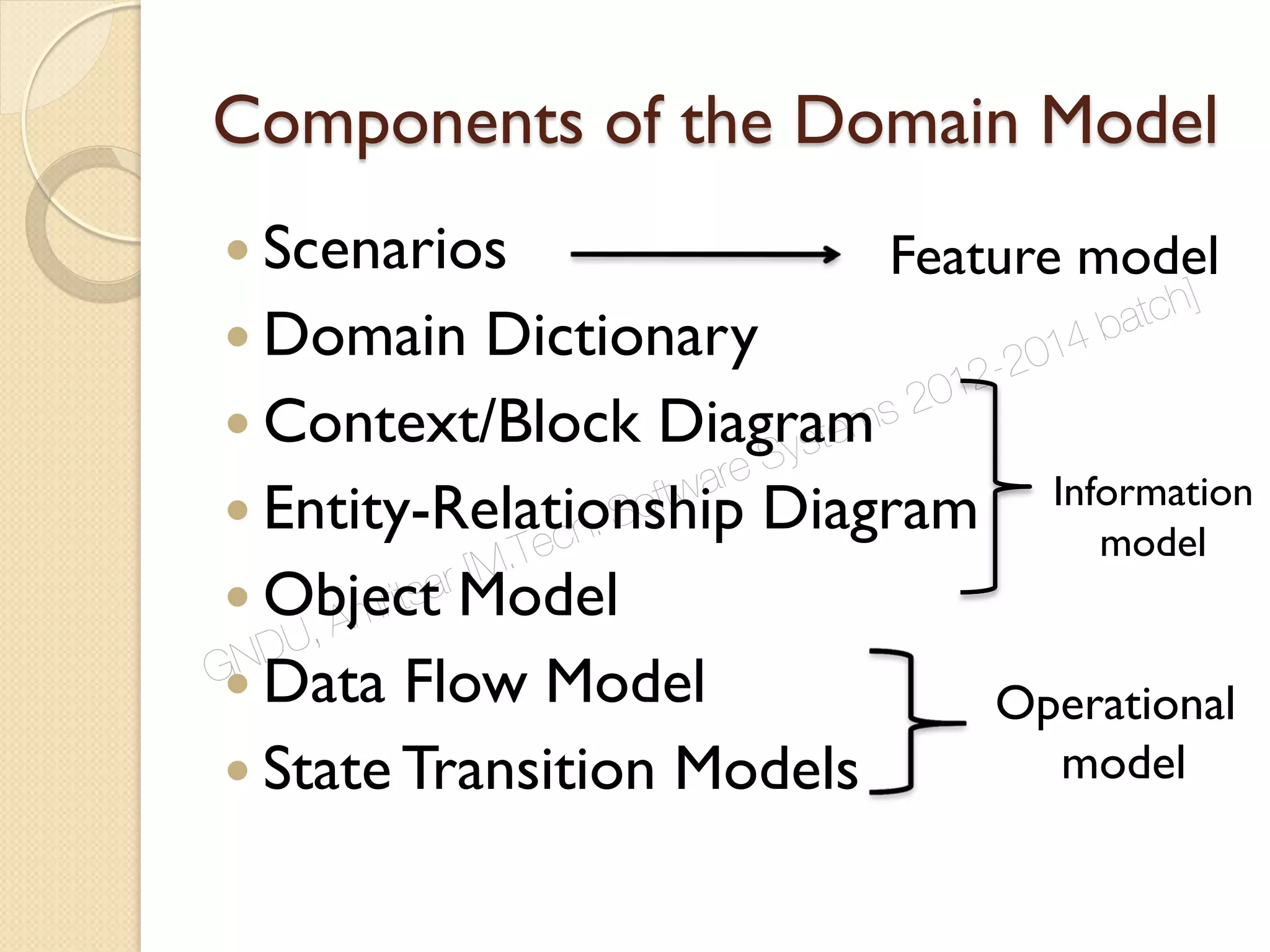 Components of the Domain Model
 Scenarios
 Domain Dictionary
 Context/Block Diagram
 Entity-Relationship Diagram
 Object Model
 Data Flow Model
 State Transition Models
Information
model
Operational
model
Feature model
GNDU, Amritsar [M.Tech. Software Systems 2012-2014 batch]
 