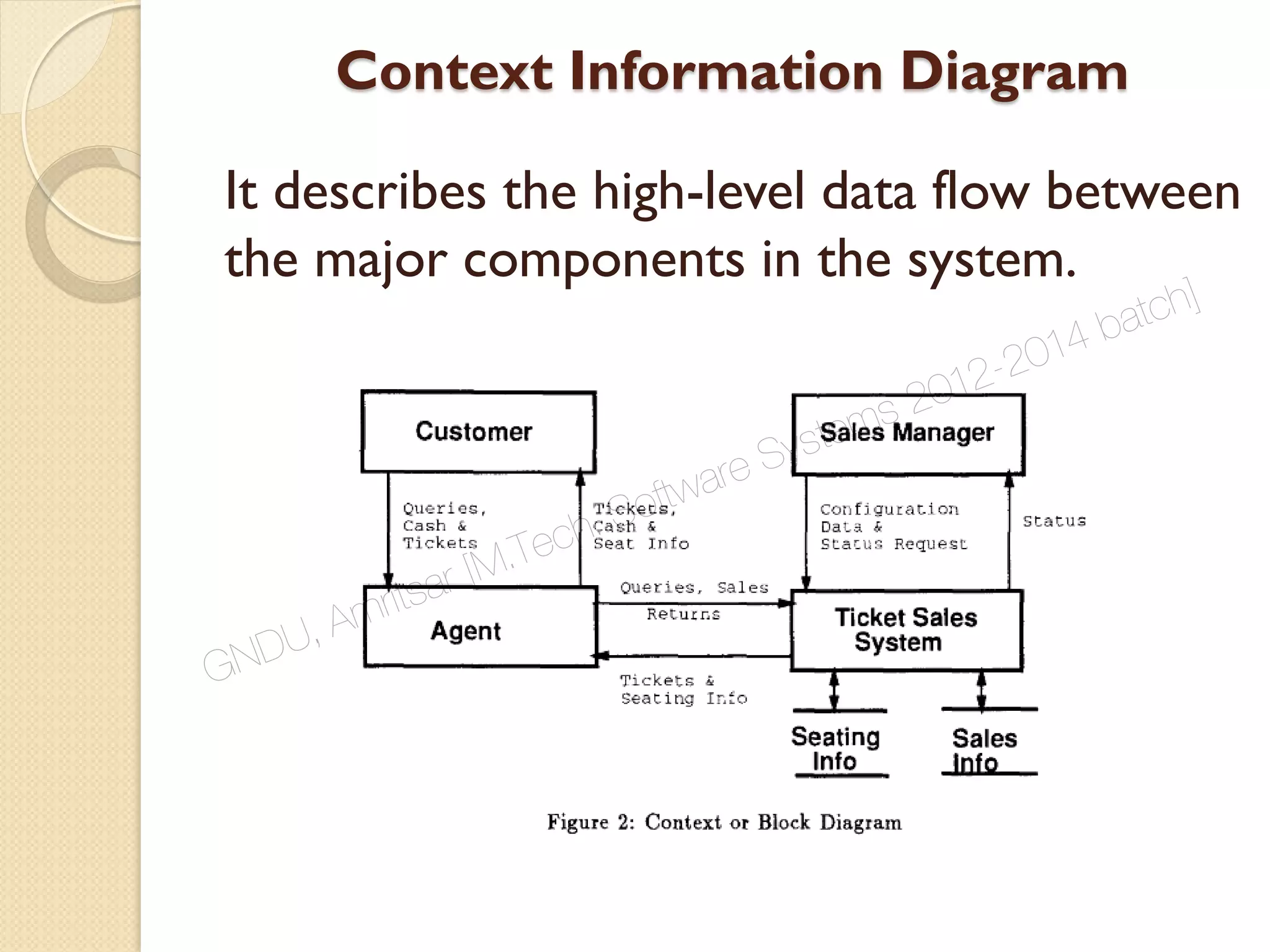 Context Information Diagram
It describes the high-level data flow between
the major components in the system.
GNDU, Amritsar [M.Tech. Software Systems 2012-2014 batch]
 
