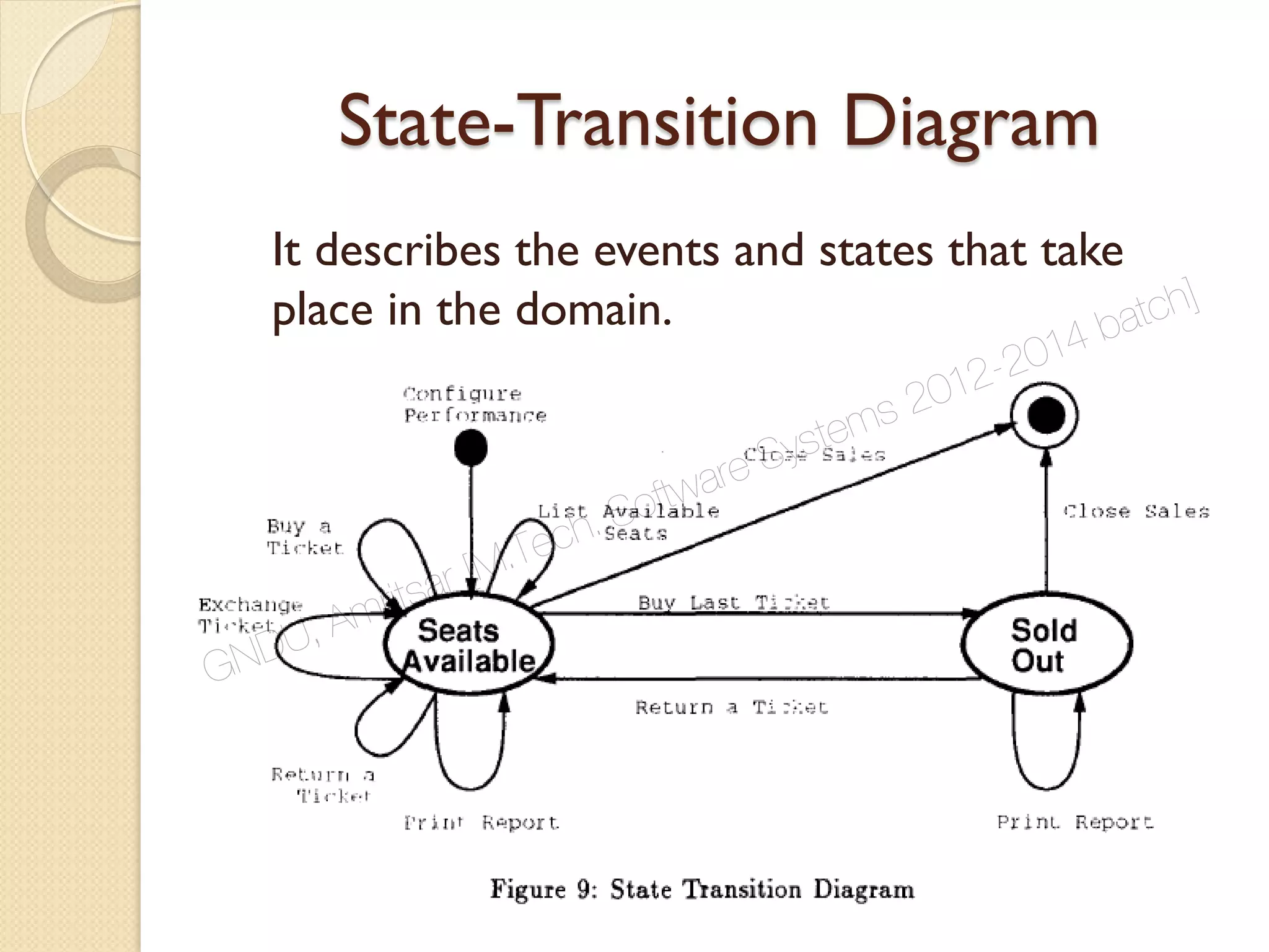 State-Transition Diagram
It describes the events and states that take
place in the domain.
GNDU, Amritsar [M.Tech. Software Systems 2012-2014 batch]
 