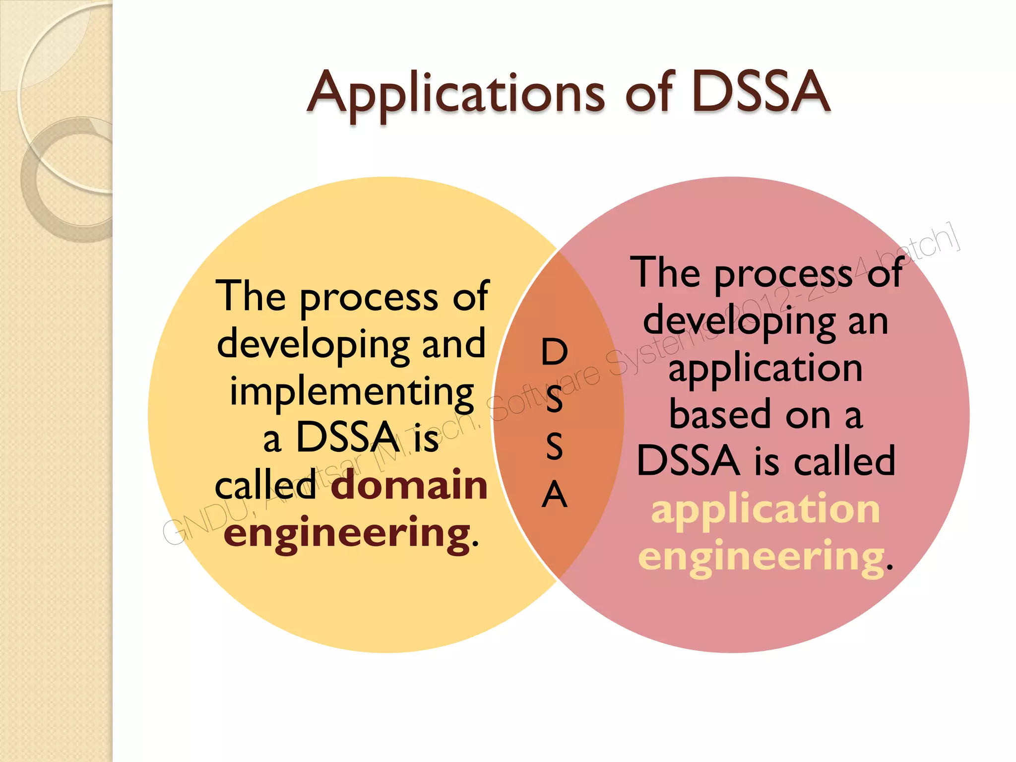 Applications of DSSA
The process of
developing and
implementing
a DSSA is
called domain
engineering.
The process of
developing an
application
based on a
DSSA is called
application
engineering.
D
S
S
A
GNDU, Amritsar [M.Tech. Software Systems 2012-2014 batch]
 