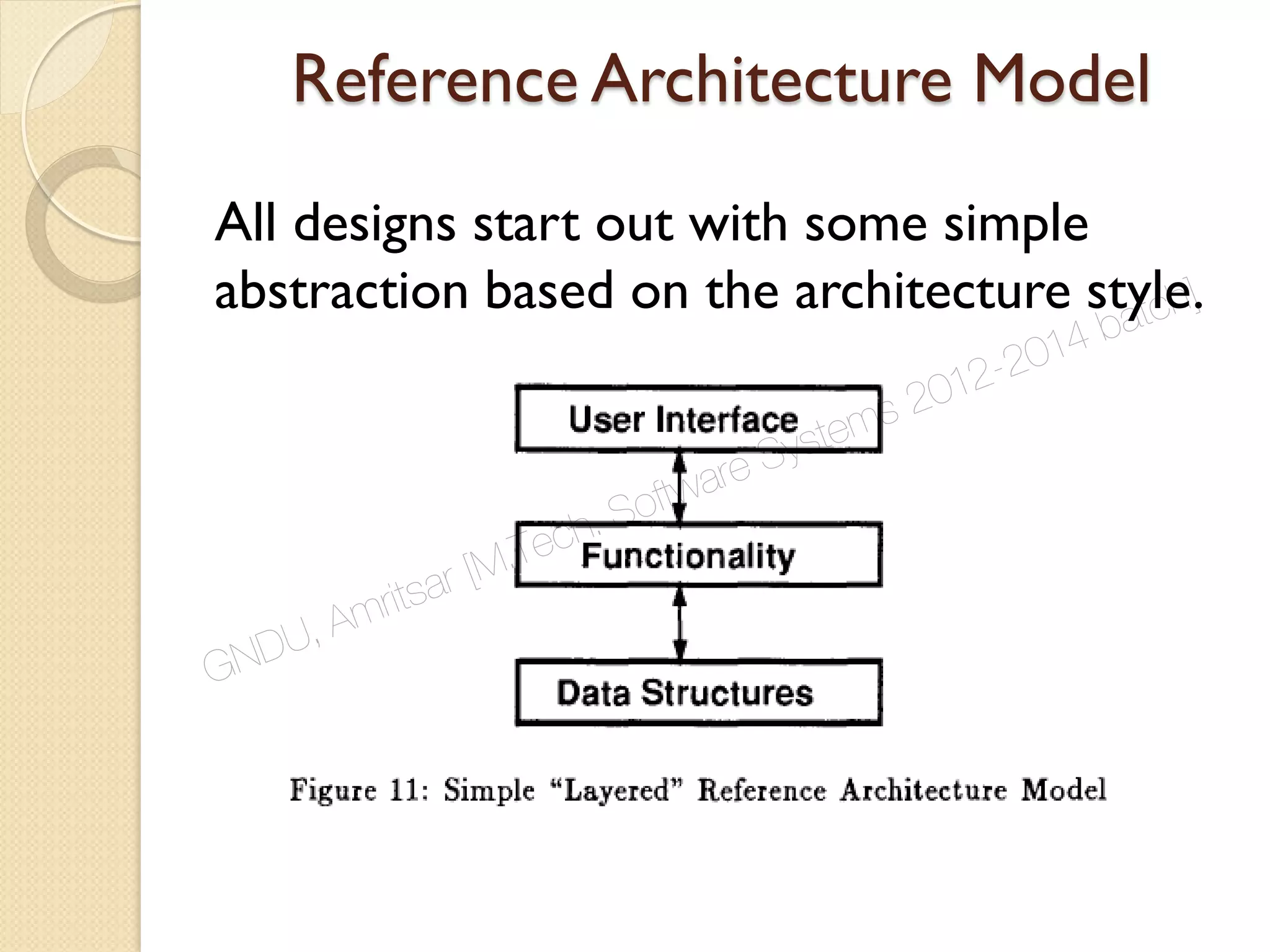 Reference Architecture Model
All designs start out with some simple
abstraction based on the architecture style.
GNDU, Amritsar [M.Tech. Software Systems 2012-2014 batch]
 