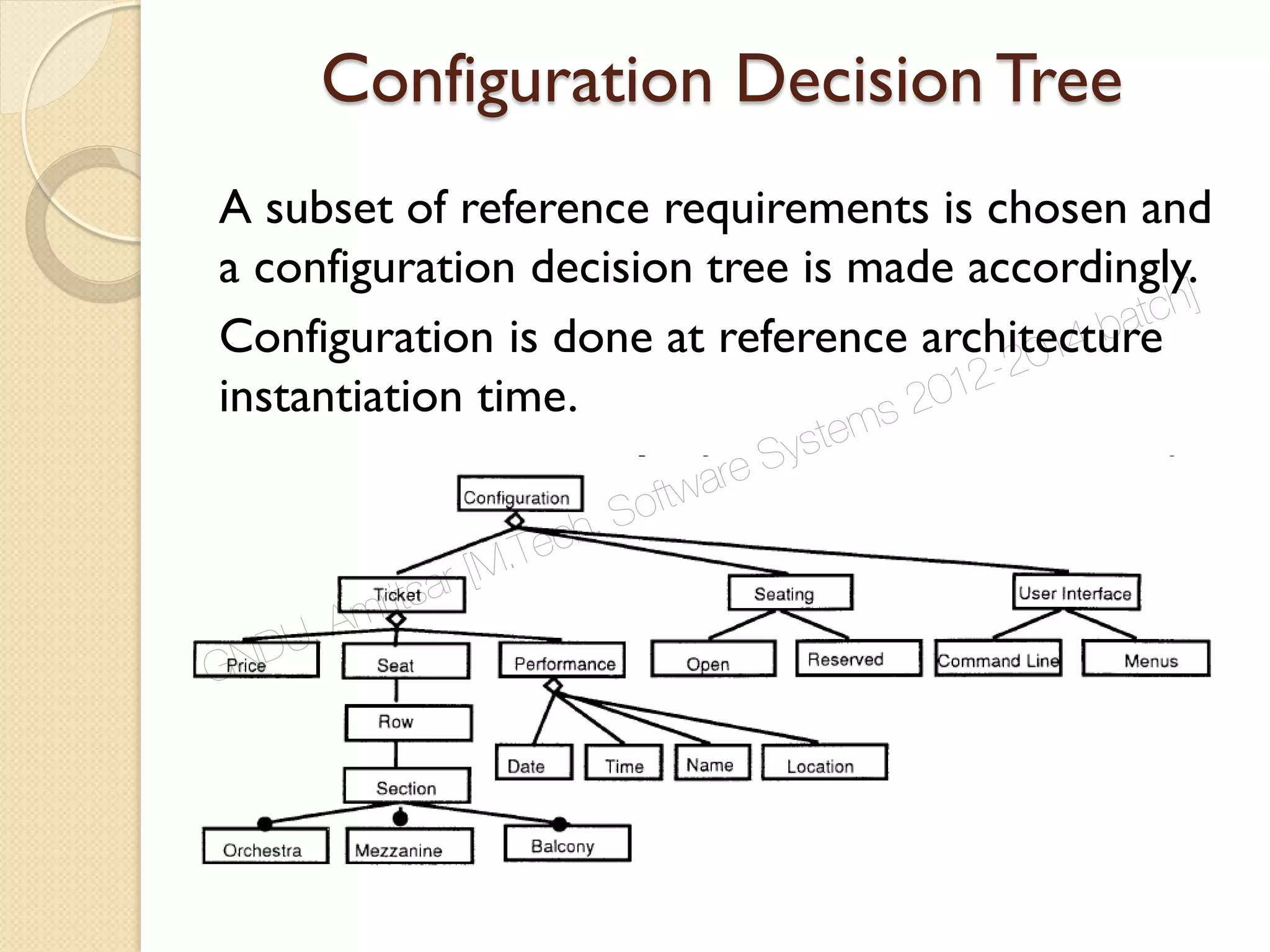 Configuration Decision Tree
A subset of reference requirements is chosen and
a configuration decision tree is made accordingly.
Configuration is done at reference architecture
instantiation time.
GNDU, Amritsar [M.Tech. Software Systems 2012-2014 batch]
 