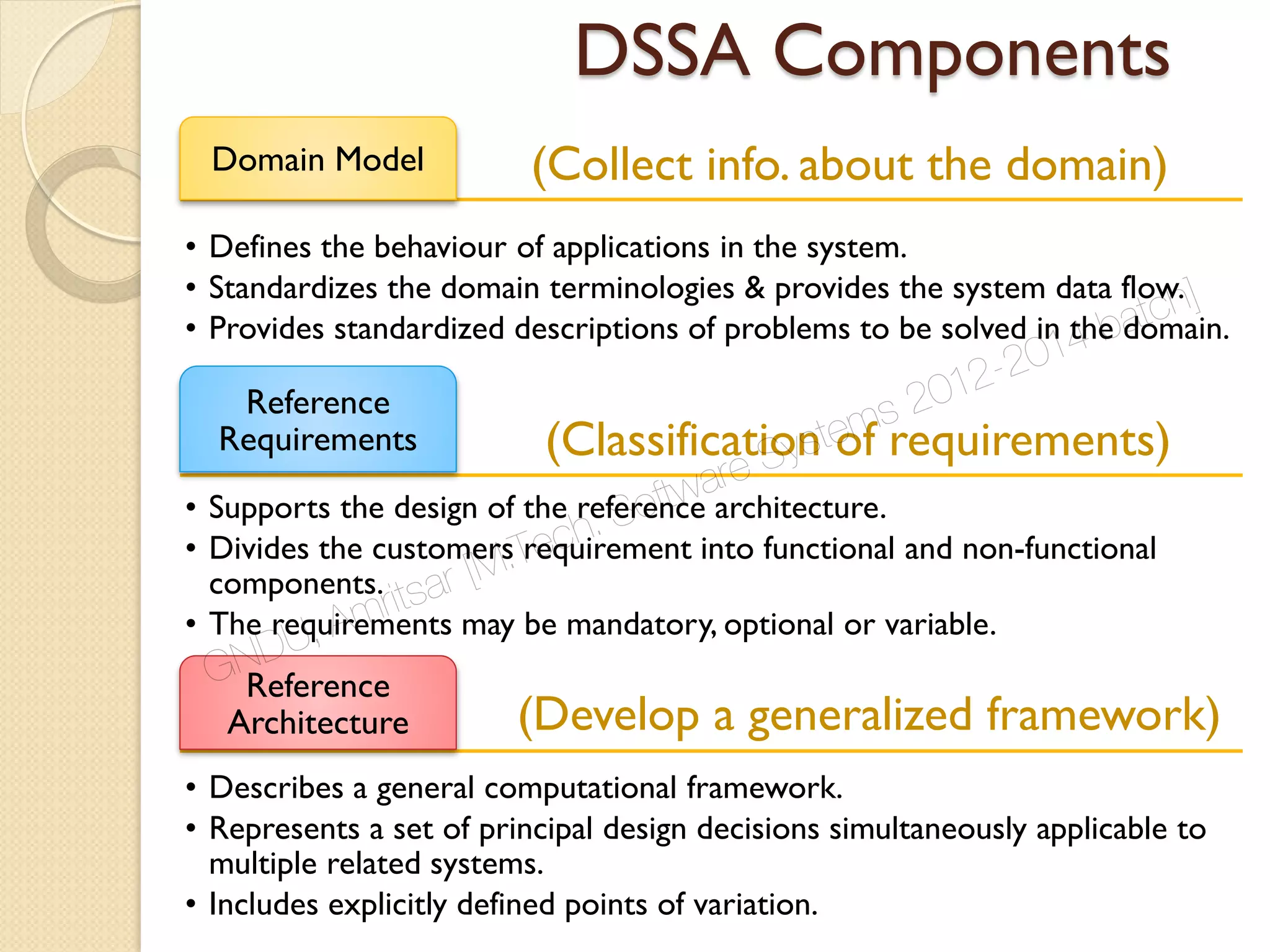 DSSA Components
(Classification of requirements)
Domain Model
• Defines the behaviour of applications in the system.
• Standardizes the domain terminologies & provides the system data flow.
• Provides standardized descriptions of problems to be solved in the domain.
Reference
Requirements
• Supports the design of the reference architecture.
• Divides the customers requirement into functional and non-functional
components.
• The requirements may be mandatory, optional or variable.
Reference
Architecture
• Describes a general computational framework.
• Represents a set of principal design decisions simultaneously applicable to
multiple related systems.
• Includes explicitly defined points of variation.
(Collect info. about the domain)
(Develop a generalized framework)
GNDU, Amritsar [M.Tech. Software Systems 2012-2014 batch]
 