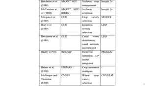DSS and Expert System.pptx taxonomy classification characteristics ...