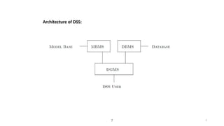 DSS and Expert System.pptx taxonomy classification characteristics ...