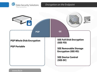 Encryption on the Endpoint
 