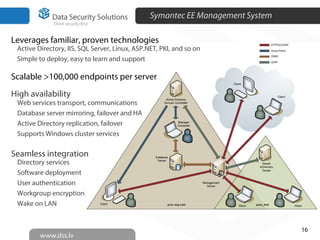 Symantec EE Management System
High availability
Web services transport, communications
Database server mirroring, failover and HA
Active Directory replication, failover
Supports Windows cluster services
Seamless integration
Directory services
Software deployment
User authentication
Workgroup encryption
Wake on LAN
Leverages familiar, proven technologies
Active Directory, IIS, SQL Server, Linux, ASP.NET, PKI, and so on
Simple to deploy, easy to learn and support
Scalable >100,000 endpoints per server
16
 