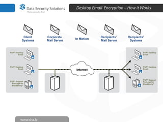 Desktop Email Encryption – How it Works
 