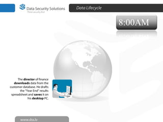 Data Lifecycle
The director of finance
downloads data from the
customer database. He drafts
the “Year End” results
spreadsheet and saves it on
his desktop PC.
3
 