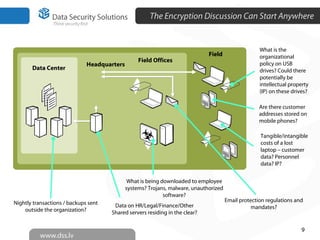 The Encryption Discussion Can Start Anywhere
9
Field
Data Center
Headquarters
Field Offices
What is the
organizational
policy on USB
drives? Could there
potentially be
intellectual property
(IP) on these drives?
Email protection regulations and
mandates?
What is being downloaded to employee
systems? Trojans, malware, unauthorized
software?
Tangible/intangible
costs of a lost
laptop – customer
data? Personnel
data? IP?
Are there customer
addresses stored on
mobile phones?
Data on HR/Legal/Finance/Other
Shared servers residing in the clear?
Nightly transactions / backups sent
outside the organization?
 