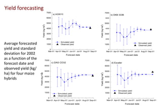 Yield forecasting
                                                 7000                                                                 7000
                                                         a) AG9010                                                           b) DKB 333B
                                                 6000                                                                 6000


                                                 5000                                                                 5000




                                Yield (kg ha )




                                                                                                     Yield (kg ha )
                                           -1




                                                                                                                -1
                                                 4000                                                                 4000


                                                 3000                                                                 3000

                                                 2000                                                                 2000


Average forecasted                               1000
                                                                Simulated yield
                                                                Observed yield                                        1000
                                                                                                                                                           Simulated yield
                                                                                                                                                           Observed yield

yield and standard                                 0                                                                     0
                                                  Mar-01 Apr-01 May-01 Jun-01 Jul-01 Aug-01 Sep-01                     Mar-01 Apr-01 May-01 Jun-01 Jul-01 Aug-01 Sep-01
deviation for 2002                                                    Forecast date                                                        Forecast date
as a function of the                        7000                                                                      7000
forecast date and                           6000
                                                        c) DAS CO32
                                                                                                                      6000
                                                                                                                             d) Exceler

observed yield (kg/                         5000                                                                      5000
ha) for four maize
                       Yield (kg ha)




                                                                                                     Yield (kg ha )
                                  -1




                                                                                                                -1
                                            4000                                                                      4000
hybrids
                                            3000                                                                      3000

                                            2000                                                                      2000
                                                                                                                                   Simulated yield
                                            1000                                                                      1000         Observed yield
                                                             Simulated yield
                                                             Observed yield
                                                  0                                                                     0
                                                 Mar-01 Apr-01 May-01 Jun-01 Jul-01 Aug-01 Sep-01                      Mar-01 Apr-01 May-01 Jun-01 Jul-01 Aug-01 Sep-01

                                                                     Forecast date                                                         Forecast date
 