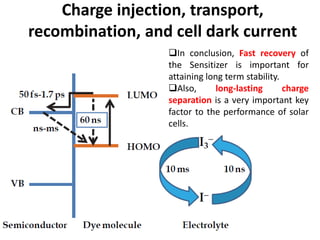 Dye Sensitized Solar cell (DSSC) | PPTX