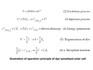 Illustration of operation principle of dye sensitized solar cell
 