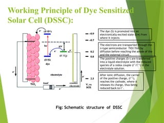 DSSC for research and development p.pptx