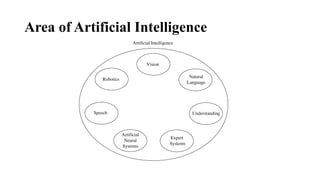 Area of Artificial Intelligence
 