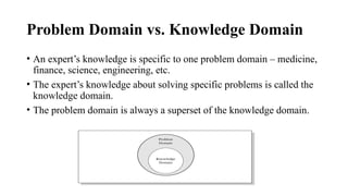Problem Domain vs. Knowledge Domain
• An expert’s knowledge is specific to one problem domain – medicine,
finance, science, engineering, etc.
• The expert’s knowledge about solving specific problems is called the
knowledge domain.
• The problem domain is always a superset of the knowledge domain.
 