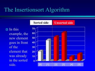 [1] [2] [3] [4] [5] [6]
0
10
20
30
40
50
60
70
[1] [2] [3] [4] [5] [6]
The Insertionsort Algorithm
 In this
example, the
new element
goes in front
of the
element that
was already
in the sorted
side. [1] [2] [3] [4] [5] [6]
0
10
20
30
40
50
60
70
[1] [2] [3] [4] [5] [6]
[0] [1] [2] [3] [4] [5]
Sorted side Unsorted side
 