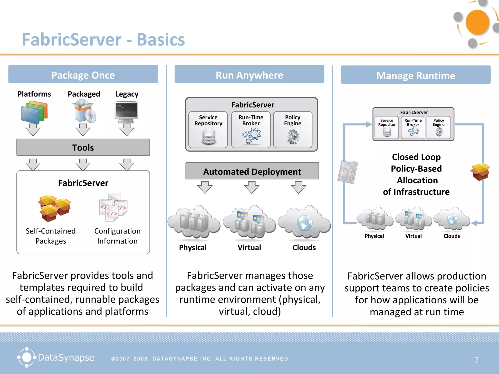 FabricServer - Basics FabricServer Package Once FabricServer provides tools and templates required to build  self-contained, runnable packages of applications and platforms Tools Self-Contained Packages Configuration Information Platforms Packaged Legacy FabricServer Run Anywhere FabricServer manages those packages and can activate on any runtime environment (physical, virtual, cloud) Clouds Virtual Physical  Automated Deployment Service Repository Run-Time Broker Policy Engine Manage Runtime FabricServer allows production support teams to create policies for how applications will be managed at run time Closed Loop  Policy-Based  Allocation of Infrastructure  
