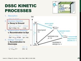 Electron Injection Kinetics in Dye-Sensitized Solar Cells | PPTX