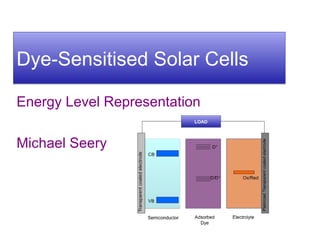 Dye-Sensitised Solar Cells Energy Level Representation Michael Seery 