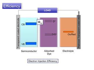 Dssc Schematic | PPT