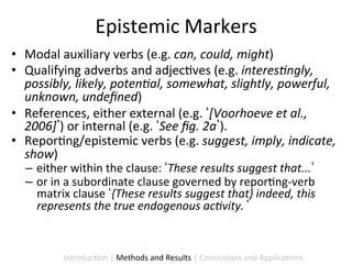 Epistemic	
  Markers	
  
•  Modal	
  auxiliary	
  verbs	
  (e.g.	
  can,	
  could,	
  might)	
  	
  
•  Qualifying	
  adverbs	
  and	
  adjec9ves	
  (e.g.	
  interes1ngly,	
  
   possibly,	
  likely,	
  poten1al,	
  somewhat,	
  slightly,	
  powerful,	
  
   unknown,	
  undeﬁned)	
  
•  References,	
  either	
  external	
  (e.g.	
   [Voorhoeve	
  et	
  al.,	
  
   2006] )	
  or	
  internal	
  (e.g.	
   See	
  ﬁg.	
  2a ).	
  	
  
•  Repor9ng/epistemic	
  verbs	
  (e.g.	
  suggest,	
  imply,	
  indicate,	
  
   show)	
  	
  
   –  either	
  within	
  the	
  clause:	
   These	
  results	
  suggest	
  that... 	
  	
  
   –  or	
  in	
  a	
  subordinate	
  clause	
  governed	
  by	
  repor9ng-­‐verb	
  
      matrix	
  clause	
   {These	
  results	
  suggest	
  that}	
  indeed,	
  this	
  
      represents	
  the	
  true	
  endogenous	
  ac1vity. 	
  


              Introduc9on	
  |	
  Methods	
  and	
  Results	
  |	
  Conclusions	
  and	
  Applica9ons	
  
 