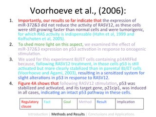Voorhoeve	
  et	
  al.,	
  (2006):	
  
1.  Importantly,	
  our	
  results	
  so	
  far	
  indicate	
  that	
  the	
  expression	
  of	
  
    miR-­‐372&3	
  did	
  not	
  reduce	
  the	
  ac9vity	
  of	
  RASV12,	
  as	
  these	
  cells	
  
    were	
  s9ll	
  growing	
  faster	
  than	
  normal	
  cells	
  and	
  were	
  tumorigenic,	
  
    for	
  which	
  RAS	
  ac9vity	
  is	
  indispensable	
  (Hahn	
  et	
  al,	
  1999	
  and	
  
    Kolfschoten	
  et	
  al,	
  2005). 	
  	
  
2.  To	
  shed	
  more	
  light	
  on	
  this	
  aspect,	
  we	
  examined	
  the	
  eﬀect	
  of	
  
    miR-­‐372&3	
  expression	
  on	
  p53	
  ac9va9on	
  in	
  response	
  to	
  oncogenic	
  
    s9mula9on.	
  	
  
3.  We	
  used	
  for	
  this	
  experiment	
  BJ/ET	
  cells	
  containing	
  p14ARFkd	
  
    because,	
  following	
  RASV12	
  treatment,	
  in	
  those	
  cells	
  p53	
  is	
  s9ll	
  
    ac9vated	
  but	
  more	
  clearly	
  stabilized	
  than	
  in	
  parental	
  BJ/ET	
  cells	
  	
  
    (Voorhoeve	
  and	
  Agami,	
  2003),	
  resul9ng	
  in	
  a	
  sensi9zed	
  system	
  for	
  
    slight	
  altera9ons	
  in	
  p53	
  in	
  response	
  to	
  RASV12.	
  	
  
4.  Figure	
  4A	
  shows	
  that	
  following	
  RASV12	
  s9mula9on,	
  p53	
  was	
  
    stabilized	
  and	
  ac9vated,	
  and	
  its	
  target	
  gene,	
  p21cip1,	
  was	
  induced	
  
    in	
  all	
  cases,	
  indica9ng	
  an	
  intact	
  p53	
  pathway	
  in	
  these	
  cells. 	
   	
  	
  
         Regulatory	
      Fact	
           Goal	
       Method	
       Result	
         Implica9on	
  
         clause	
  

              Introduc9on	
  |	
  Methods	
  and	
  Results	
  |	
  Conclusions	
  and	
  Applica9ons	
  
 