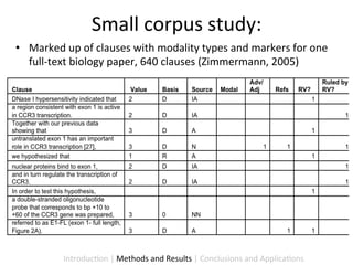 Small	
  corpus	
  study:	
  
•  Marked	
  up	
  of	
  clauses	
  with	
  modality	
  types	
  and	
  markers	
  for	
  one	
  
   full-­‐text	
  biology	
  paper,	
  640	
  clauses	
  (Zimmermann,	
  2005)	
  




              Introduc9on	
  |	
  Methods	
  and	
  Results	
  |	
  Conclusions	
  and	
  Applica9ons	
  
 