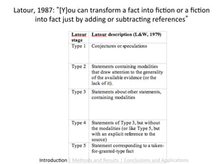 Latour,	
  1987:	
   [Y]ou	
  can	
  transform	
  a	
  fact	
  into	
  ﬁc9on	
  or	
  a	
  ﬁc9on	
  
       into	
  fact	
  just	
  by	
  adding	
  or	
  subtrac9ng	
  references 	
  




             Introduc9on	
  |	
  Methods	
  and	
  Results	
  |	
  Conclusions	
  and	
  Applica9ons	
  
 