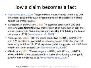 How	
  a	
  claim	
  becomes	
  a	
  fact:	
  	
  
•  Voorhoeve	
  et	
  al.,	
  2006:	
   These	
  miRNAs	
  neutralize	
  p53-­‐	
  mediated	
  CDK	
  
   inhibi9on,	
  possibly	
  through	
  direct	
  inhibi9on	
  of	
  the	
  expression	
  of	
  the	
  
   tumor	
  suppressor	
  LATS2. 	
  
•  Kloosterman	
  and	
  Plasterk,	
  2006:	
   In	
  a	
  gene9c	
  screen,	
  miR-­‐372	
  and	
  
   miR-­‐373	
  were	
  found	
  to	
  allow	
  prolifera9on	
  of	
  primary	
  human	
  cells	
  that	
  
   express	
  oncogenic	
  RAS	
  and	
  ac9ve	
  p53,	
  possibly	
  by	
  inhibi9ng	
  the	
  tumor	
  
   suppressor	
  LATS2	
  (Voorhoeve	
  et	
  al.,	
  2006). 	
  
•  Yabuta	
  et	
  al.,	
  2007:	
  	
   [On	
  the	
  other	
  hand,]	
  two	
  miRNAs,	
  miRNA-­‐372	
  
   and-­‐373,	
  func9on	
  as	
  poten1al	
  novel	
  oncogenes	
  in	
  tes9cular	
  germ	
  cell	
  
   tumors	
  by	
  inhibi9on	
  of	
  LATS2	
  expression,	
  which	
  suggests	
  that	
  Lats2	
  is	
  an	
  
   important	
  tumor	
  suppressor	
  (Voorhoeve	
  et	
  al.,	
  2006). 	
  	
  
•  Okada	
  et	
  al.,	
  2011:	
   Two	
  oncogenic	
  miRNAs,	
  miR-­‐372	
  and	
  miR-­‐373,	
  
   directly	
  inhibit	
  the	
  expression	
  of	
  Lats2,	
  thereby	
  allowing	
  tumorigenic	
  
   growth	
  in	
  the	
  presence	
  of	
  p53	
  (Voorhoeve	
  et	
  al.,	
  2006). 	
  


               Introduc9on	
  |	
  Methods	
  and	
  Results	
  |	
  Conclusions	
  and	
  Applica9ons	
  
 
