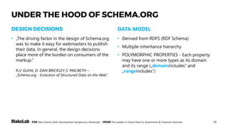 10FOR Data Science Skills Development Symposium, Edinburgh, FROM The Leaders in Smart Data for Automotive & Financial Industries
UNDER THE HOOD OF SCHEMA.ORG
USAGE MODELS
• Under full control of site/messages/data
publishers
• Data EMBEDDED into page, data
representation or into message markup (HTML,
XML)
• Harvested during standard crawling, message
or data processing
SERIALIZATIONS
• RDFa - CANONICAL
• Microdata (native to HTML5)
• JSON-LD
 